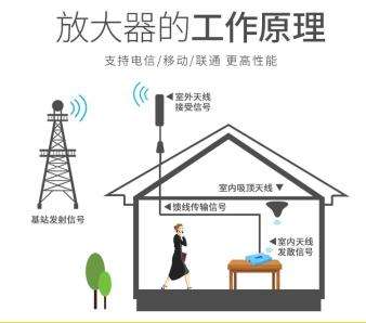 手機信號放大器|進(jìn)入5G生活，還需要手機信號放大器嗎？