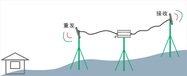 廣州出租屋信號(hào)差，學(xué)會(huì)這招你的信號(hào)也可以很順暢！