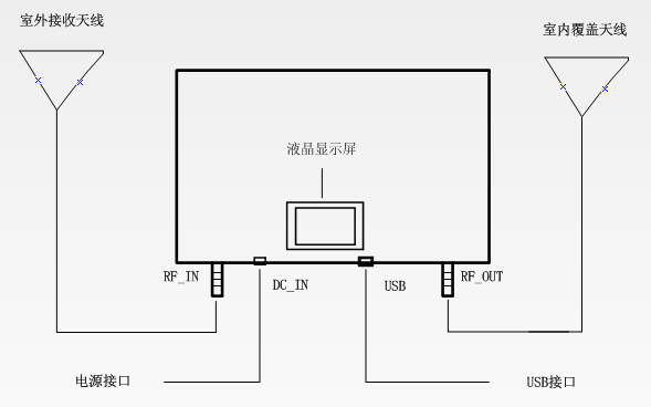 【林創(chuàng)新品發(fā)布會】5G信號放大器震撼來襲！ 