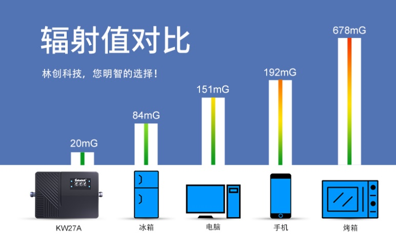 手機信號放大器輻射危害大嗎？