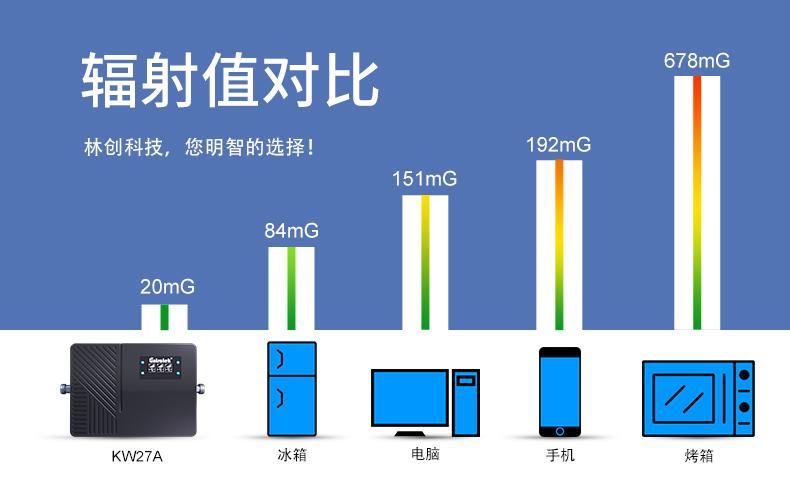 手機(jī)信號(hào)放大器有輻射嗎？有老人小孩能用嗎？