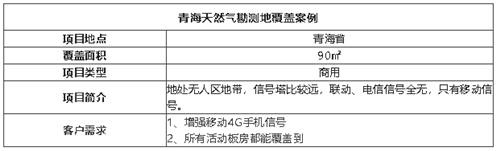 案例I荒漠也能滿信號，選對品牌很重要！