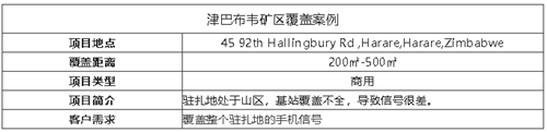 案例I非洲沒信號也用林創(chuàng)，遠銷155個國家，大品牌信得過！