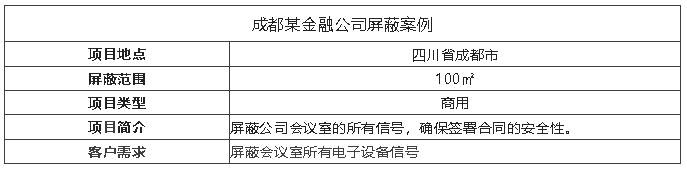 案例I會(huì)議室裝屏蔽器，保障信息安全！