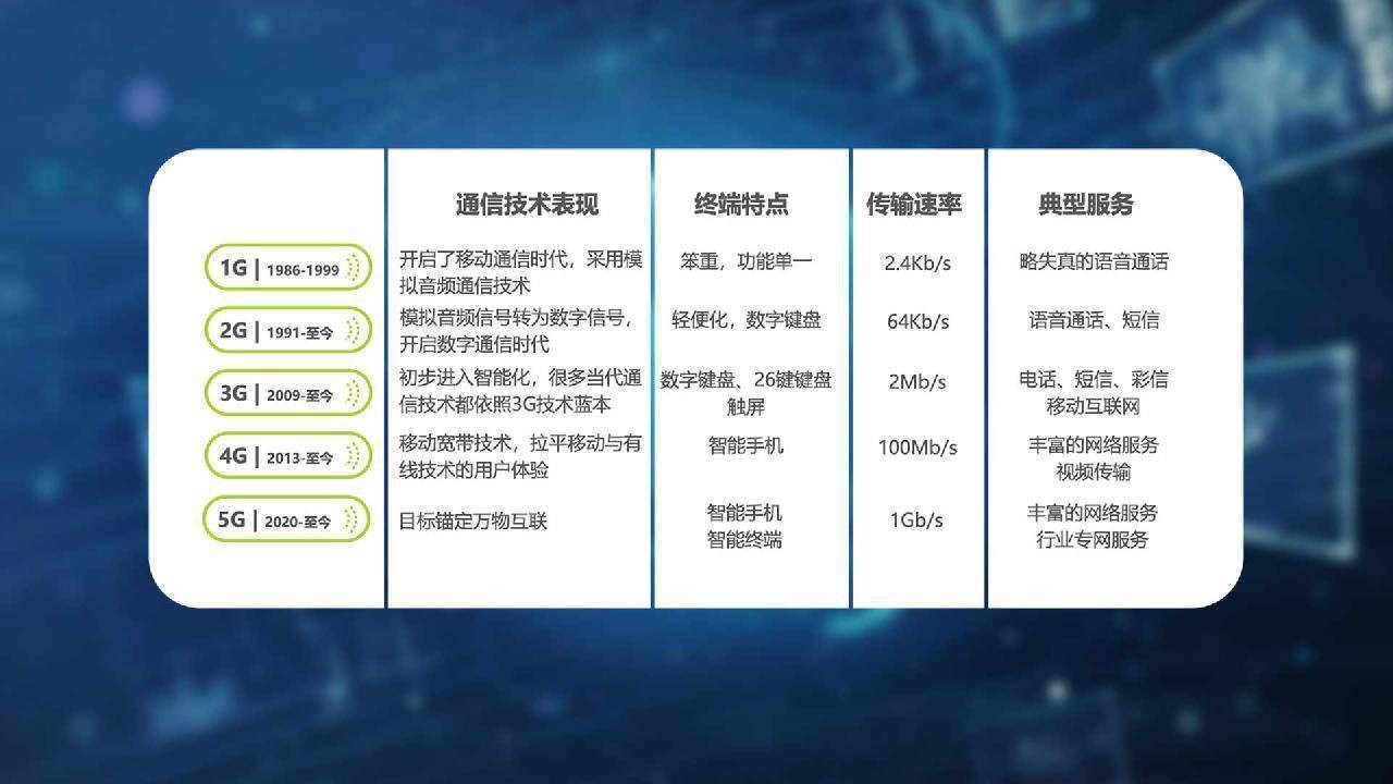2、3G逐漸退網(wǎng)，老人機還能用嗎？